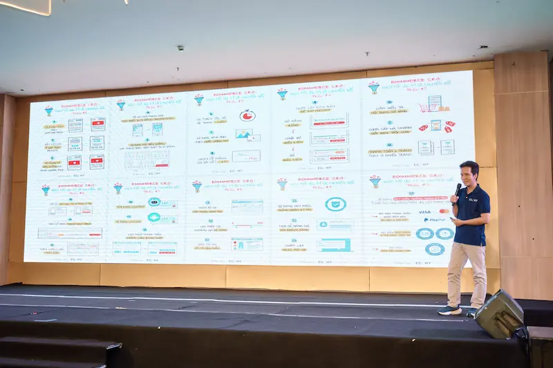 Các best practices trên mạng (hoặc từ cuonghoawebsite có chia sẻ)